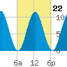 Bar Harbor tide chart for Wednesday, September 22, 2021