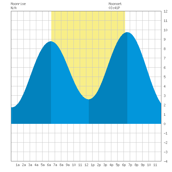 Bar Harbor tide chart for Thursday, September 30, 2021