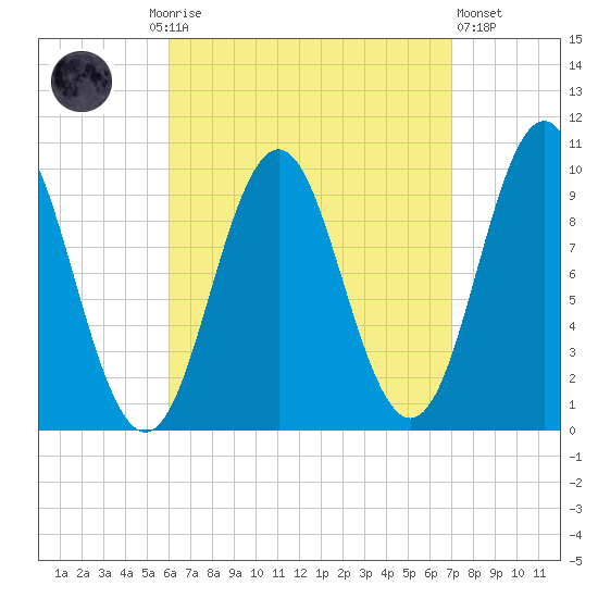 Bar Harbor tide chart for Monday, September 6, 2021