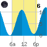 Bar Harbor tide chart for Monday, September 6, 2021