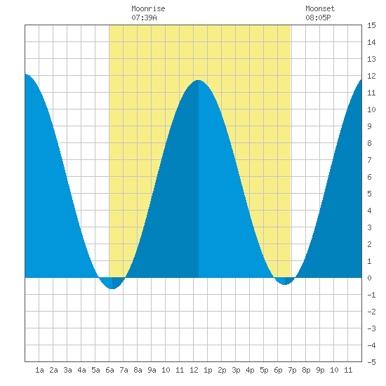 Bar Harbor tide chart for Wednesday, September 8, 2021