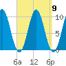 Bar Harbor tide chart for Thursday, September 9, 2021