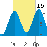 Bar Harbor tide chart for Friday, October 15, 2021