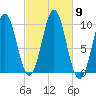 Bar Harbor tide chart for Saturday, October 9, 2021