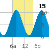 Bar Harbor tide chart for Monday, November 15, 2021