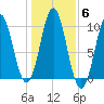 Bar Harbor tide chart for Saturday, November 6, 2021