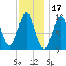 Bar Harbor tide chart for Friday, December 17, 2021