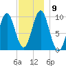 Bar Harbor tide chart for Thursday, December 9, 2021