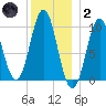 Bar Harbor tide chart for Sunday, January 2, 2022