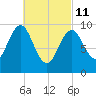 Bar Harbor tide chart for Friday, March 11, 2022
