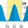 Bar Harbor tide chart for Saturday, March 19, 2022