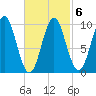 Bar Harbor tide chart for Sunday, March 6, 2022