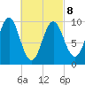 Bar Harbor tide chart for Tuesday, March 8, 2022