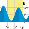 Bar Harbor tide chart for Wednesday, April 6, 2022