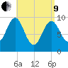 Bar Harbor tide chart for Saturday, April 9, 2022