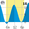 Bar Harbor tide chart for Monday, May 16, 2022