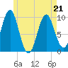 Bar Harbor tide chart for Saturday, May 21, 2022