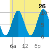 Bar Harbor tide chart for Thursday, May 26, 2022