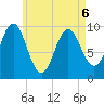 Bar Harbor tide chart for Friday, May 6, 2022