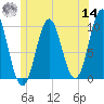 Bar Harbor tide chart for Tuesday, June 14, 2022