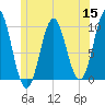 Bar Harbor tide chart for Wednesday, June 15, 2022