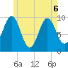 Bar Harbor tide chart for Monday, June 6, 2022