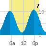 Bar Harbor tide chart for Thursday, July 7, 2022