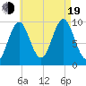 Bar Harbor tide chart for Friday, August 19, 2022
