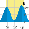 Bar Harbor tide chart for Saturday, August 6, 2022