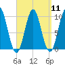 Bar Harbor tide chart for Sunday, September 11, 2022