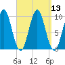 Bar Harbor tide chart for Tuesday, September 13, 2022