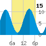 Bar Harbor tide chart for Thursday, September 15, 2022