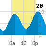 Bar Harbor tide chart for Tuesday, September 20, 2022