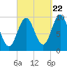 Bar Harbor tide chart for Thursday, September 22, 2022
