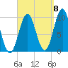 Bar Harbor tide chart for Thursday, September 8, 2022