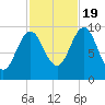 Bar Harbor tide chart for Wednesday, October 19, 2022