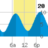 Bar Harbor tide chart for Thursday, October 20, 2022