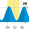 Bar Harbor tide chart for Sunday, November 20, 2022