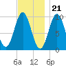 Bar Harbor tide chart for Monday, November 21, 2022