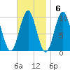 Bar Harbor tide chart for Sunday, November 6, 2022