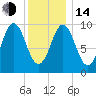 Bar Harbor tide chart for Saturday, January 14, 2023