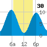Bar Harbor tide chart for Monday, January 30, 2023
