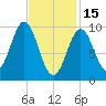 Bar Harbor tide chart for Wednesday, February 15, 2023