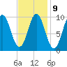 Bar Harbor tide chart for Thursday, February 9, 2023