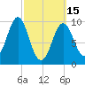 Bar Harbor tide chart for Wednesday, March 15, 2023