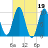 Bar Harbor tide chart for Sunday, March 19, 2023