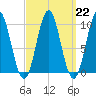 Bar Harbor tide chart for Wednesday, March 22, 2023