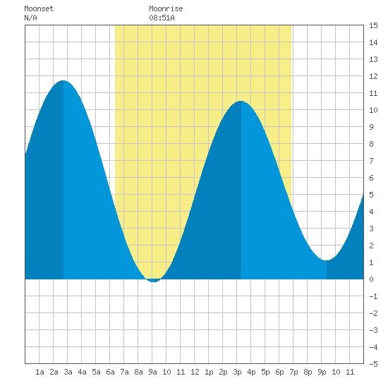 Bar Harbor tide chart for Sunday, March 26, 2023