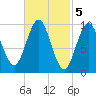 Bar Harbor tide chart for Sunday, March 5, 2023