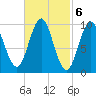Bar Harbor tide chart for Monday, March 6, 2023